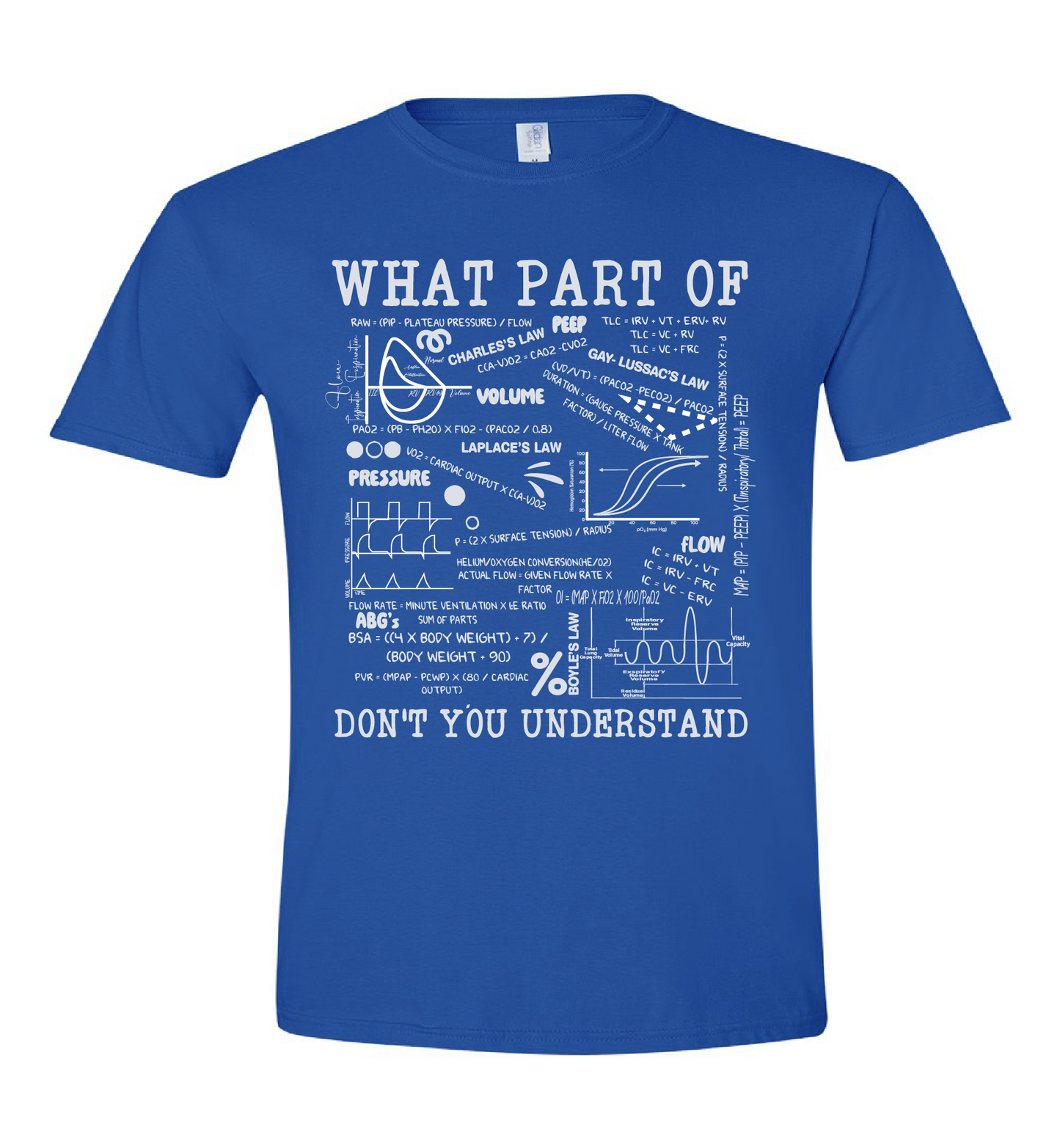What Part Of...