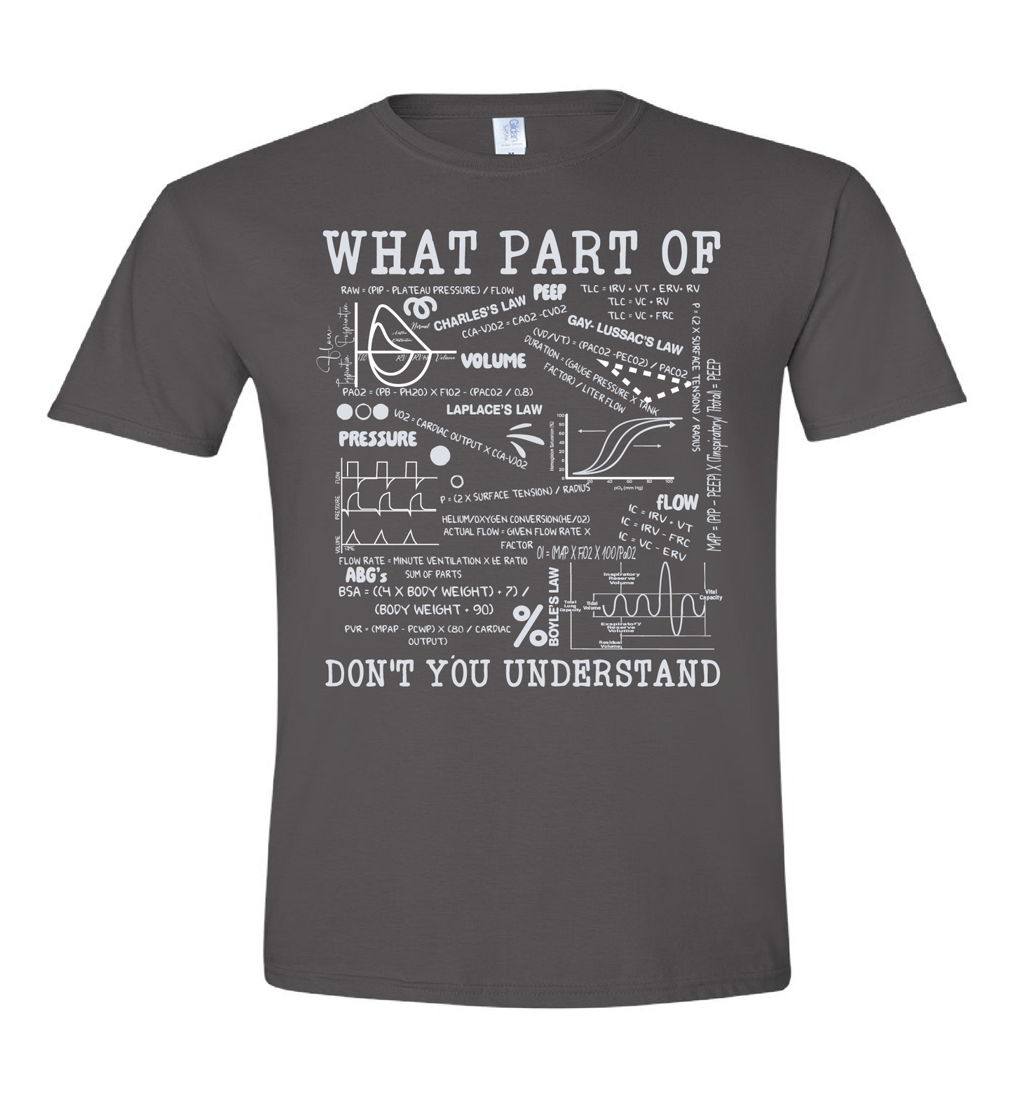 What Part Of...
