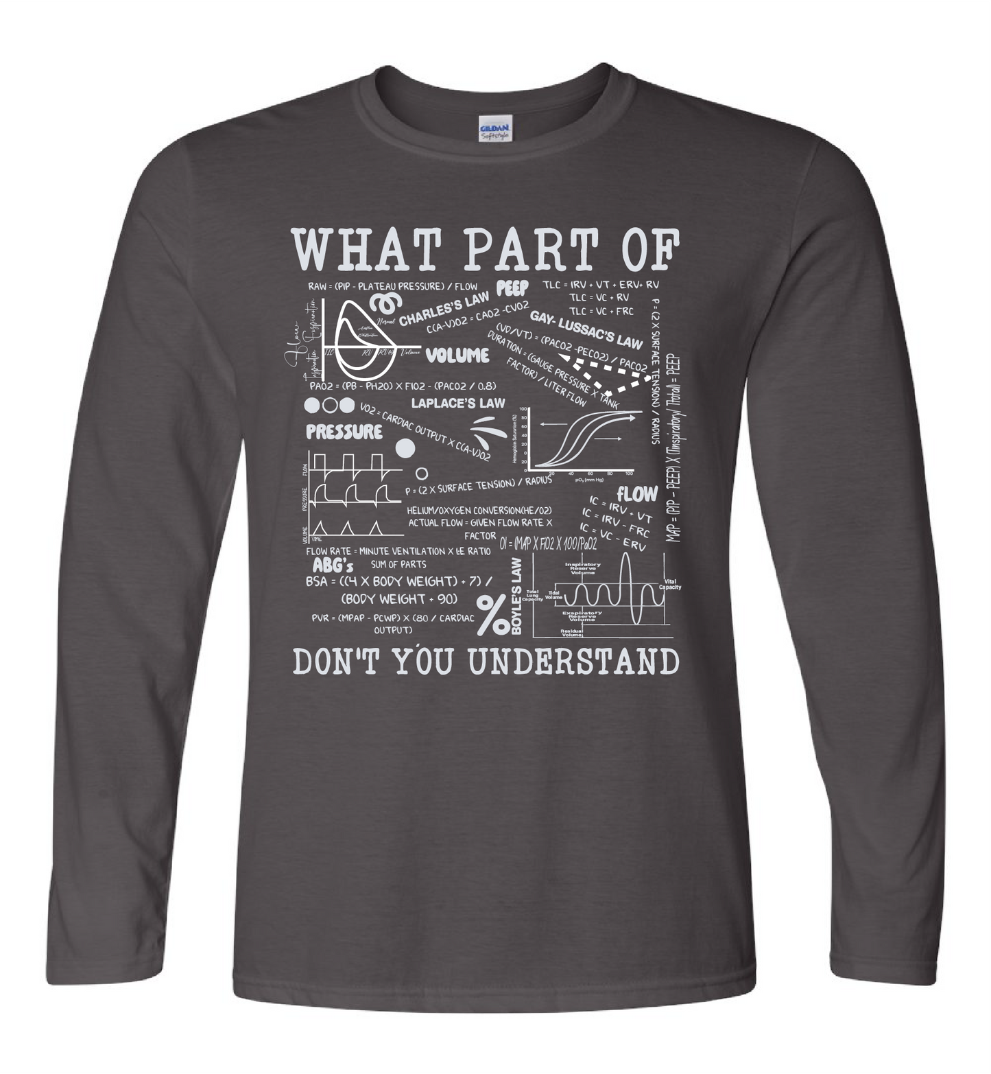 What Part Of...