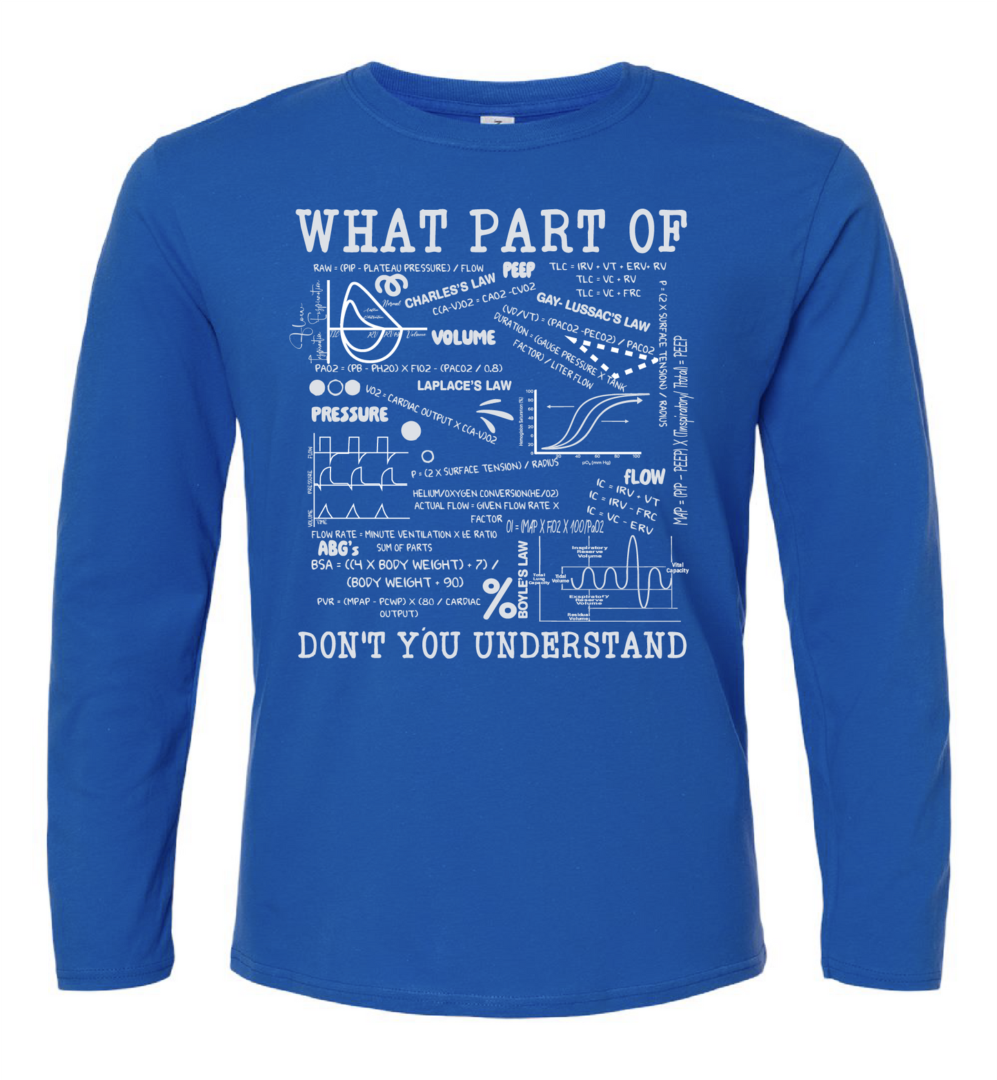 What Part Of...