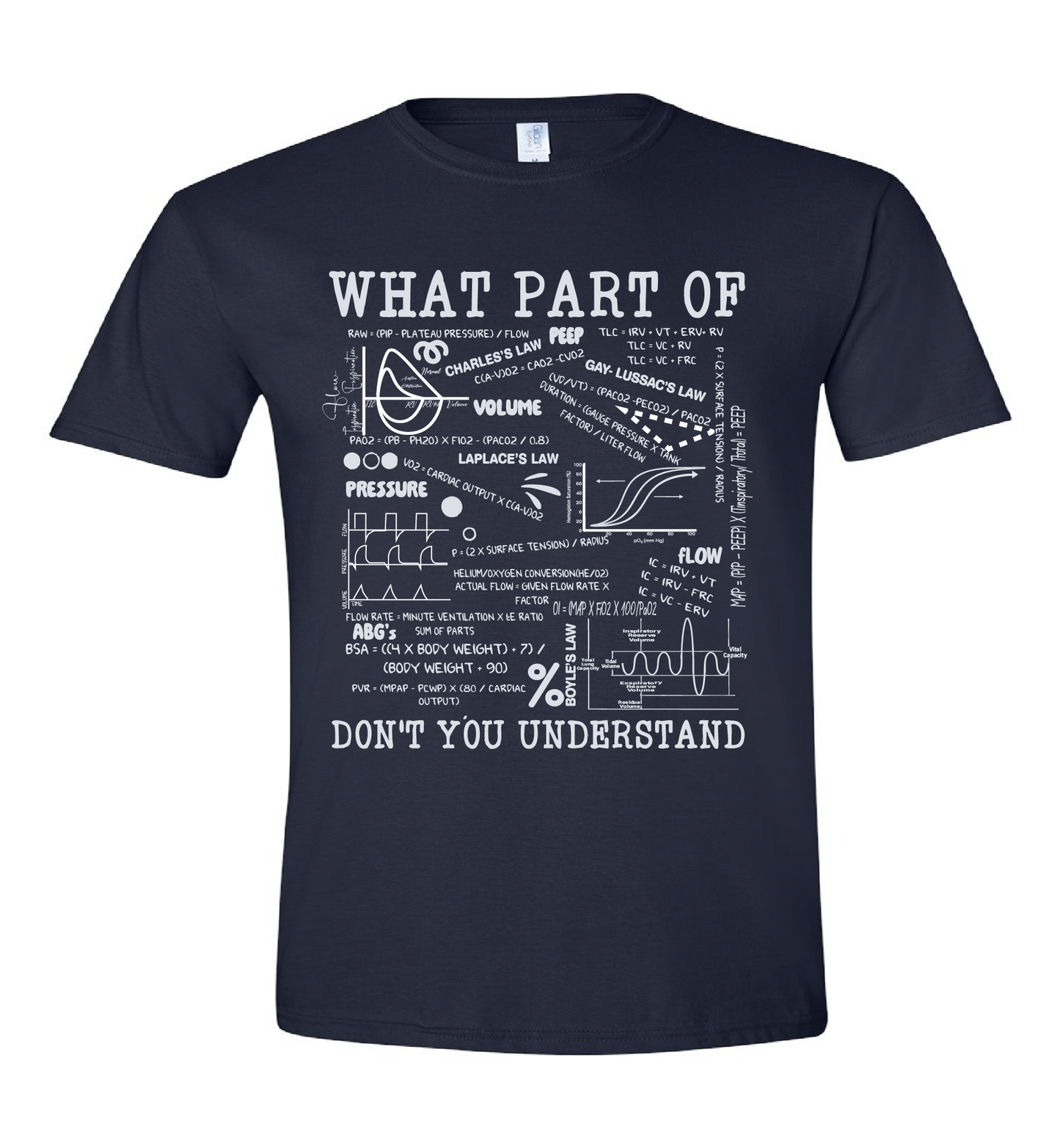 What Part Of...
