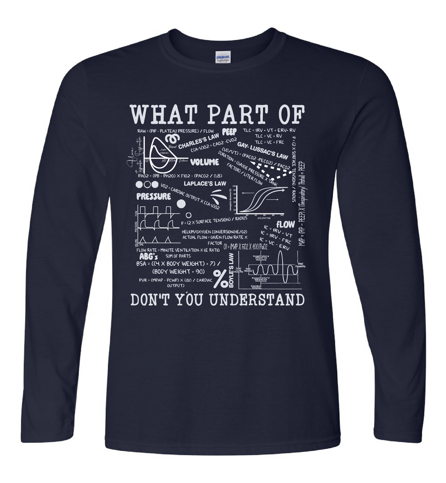 What Part Of...