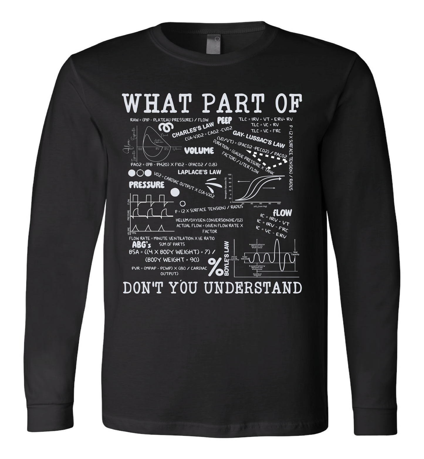 What Part Of...